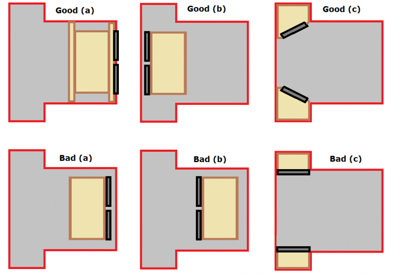Which direction to face sub box? Dodge Challenger Forum